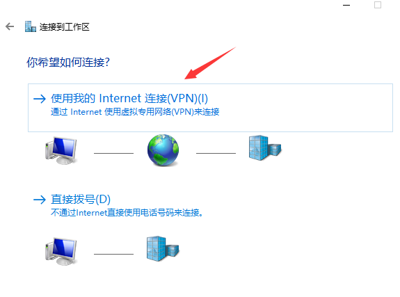 选择“使用我的 Internet 连接 (VPN)”